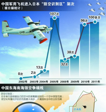 日本非法擴(kuò)大&ldquo;防空識別區(qū)&rdquo;